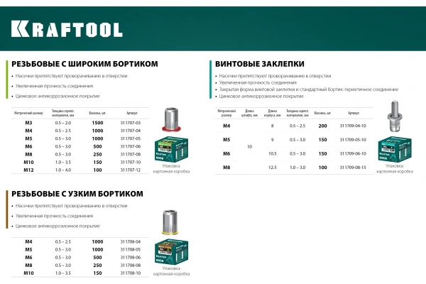 Заклепки алюминиевые KRAFTOOL 2.4х6мм., 1000шт.  311701-24-06 в Москве