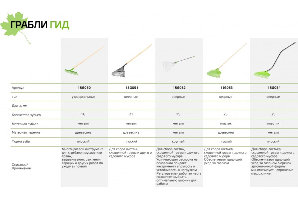 Грабли VERTO 16-зубые, деревянный черенок 15G050 в Москве 