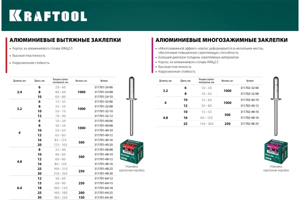 Заклепки алюминиевые KRAFTOOL 2.4х6мм., 1000шт.  311701-24-06 в Москве