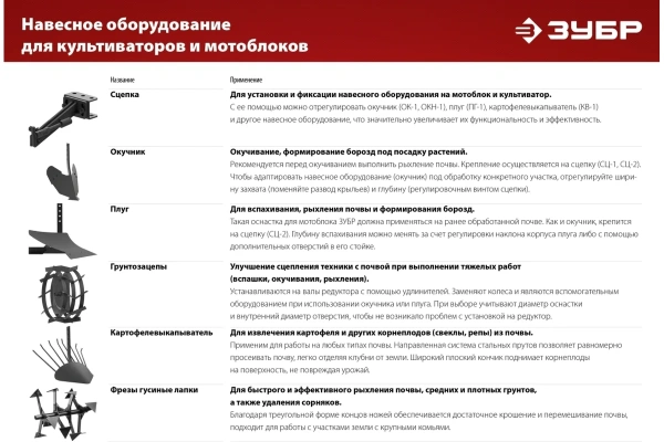 Сцепка универсальная для мотоблоков ЗУБР СЦ-4  707104-4 в Москве