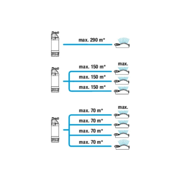 Погружной насос высокого давления GARDENA 5900/4 inox 01768-20.000.00 в Москве