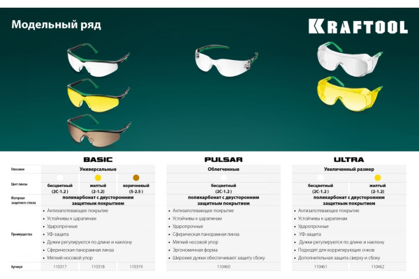 Очки защитные Kraftool BASIC стекло-моноблок, незапотевающие, желтые  110318 в Москве